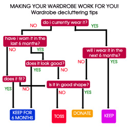 Making Your Wardrobe Work For You!